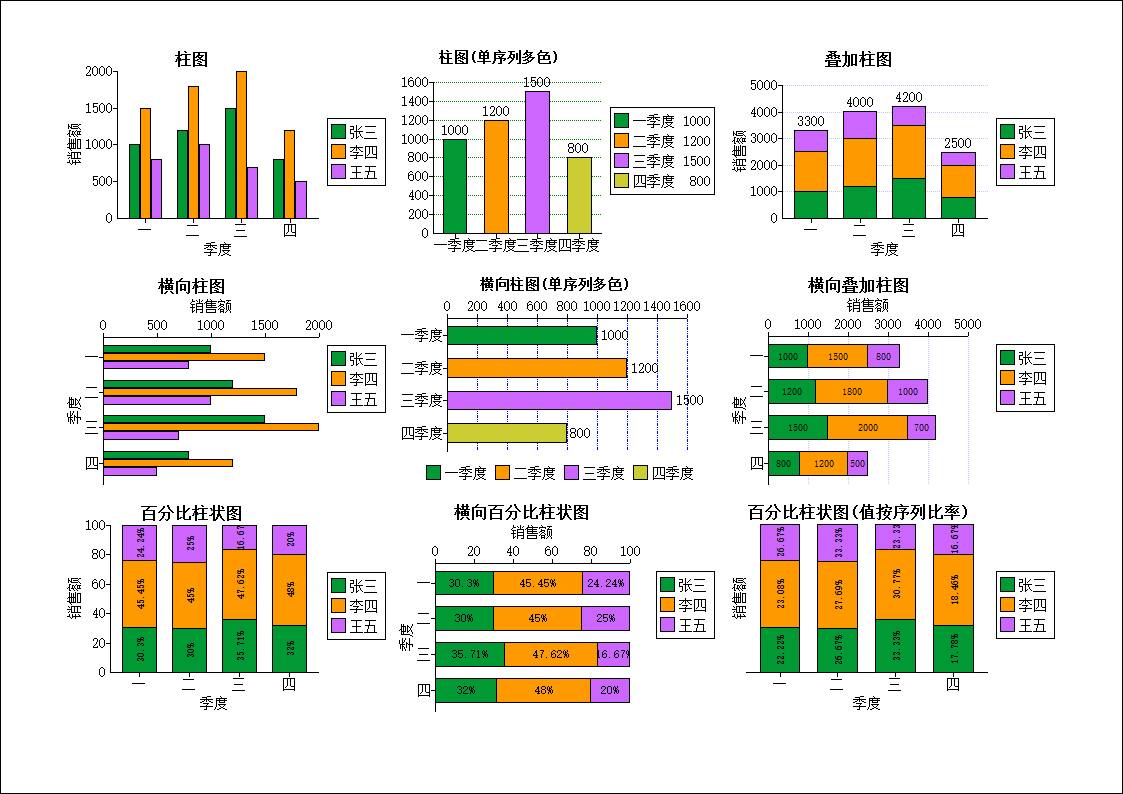 图表(Chart)柱图