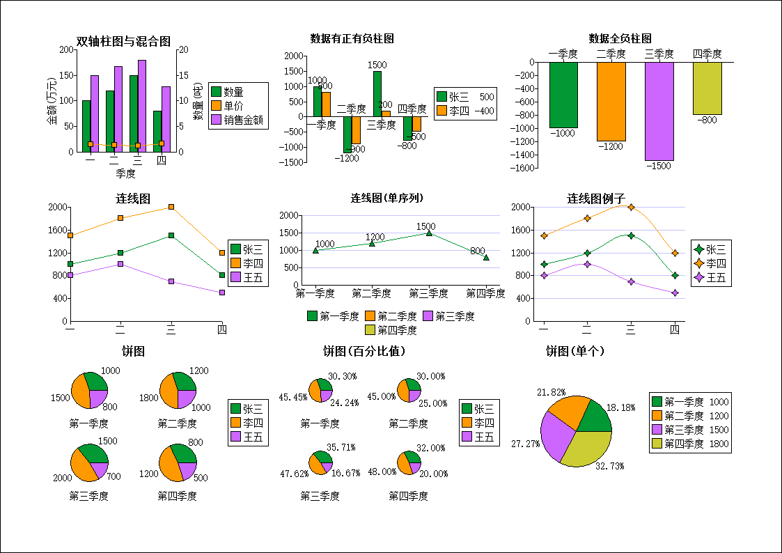 图表(Chart)饼图