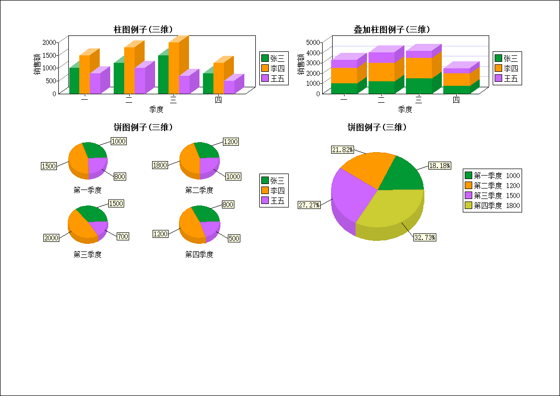 图表(Chart)三维