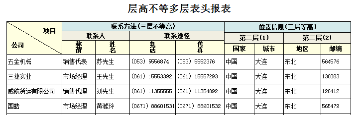 多层表头报表