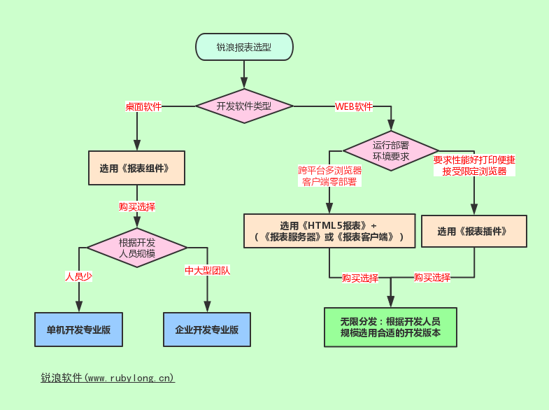 报表工具选型