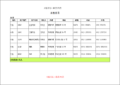 分组重启页号