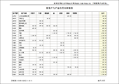 交叉表横向合计