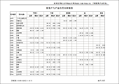 交叉表纵向百分比