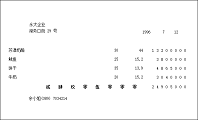 发票成批套打